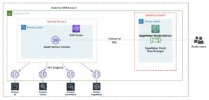 Amazon SageMaker Data Wrangler와 Apache Hive의 기능으로 통찰력 확보 시간 단축