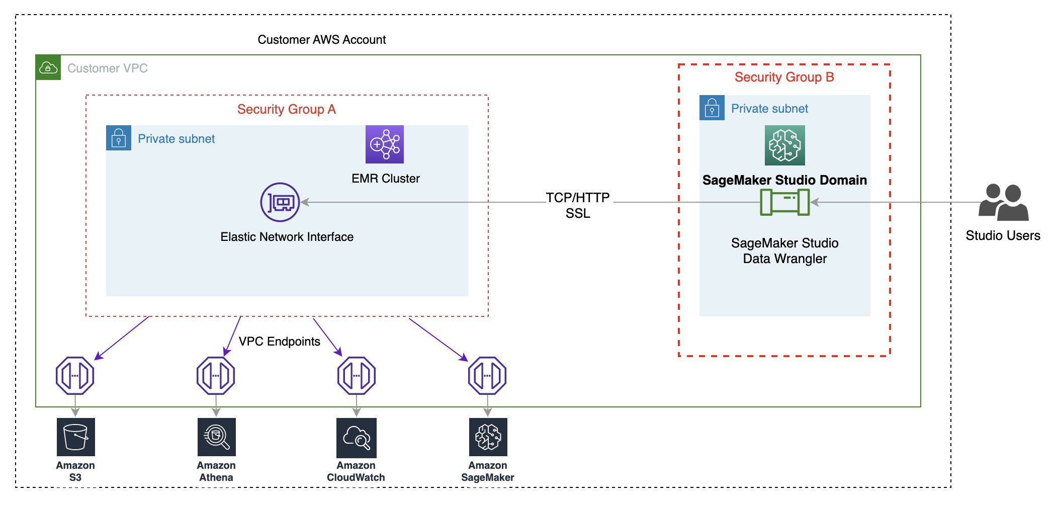 Accelerate time to insight with Amazon SageMaker Data Wrangler and the power of Apache Hive subnets PlatoBlockchain Data Intelligence. Vertical Search. Ai.