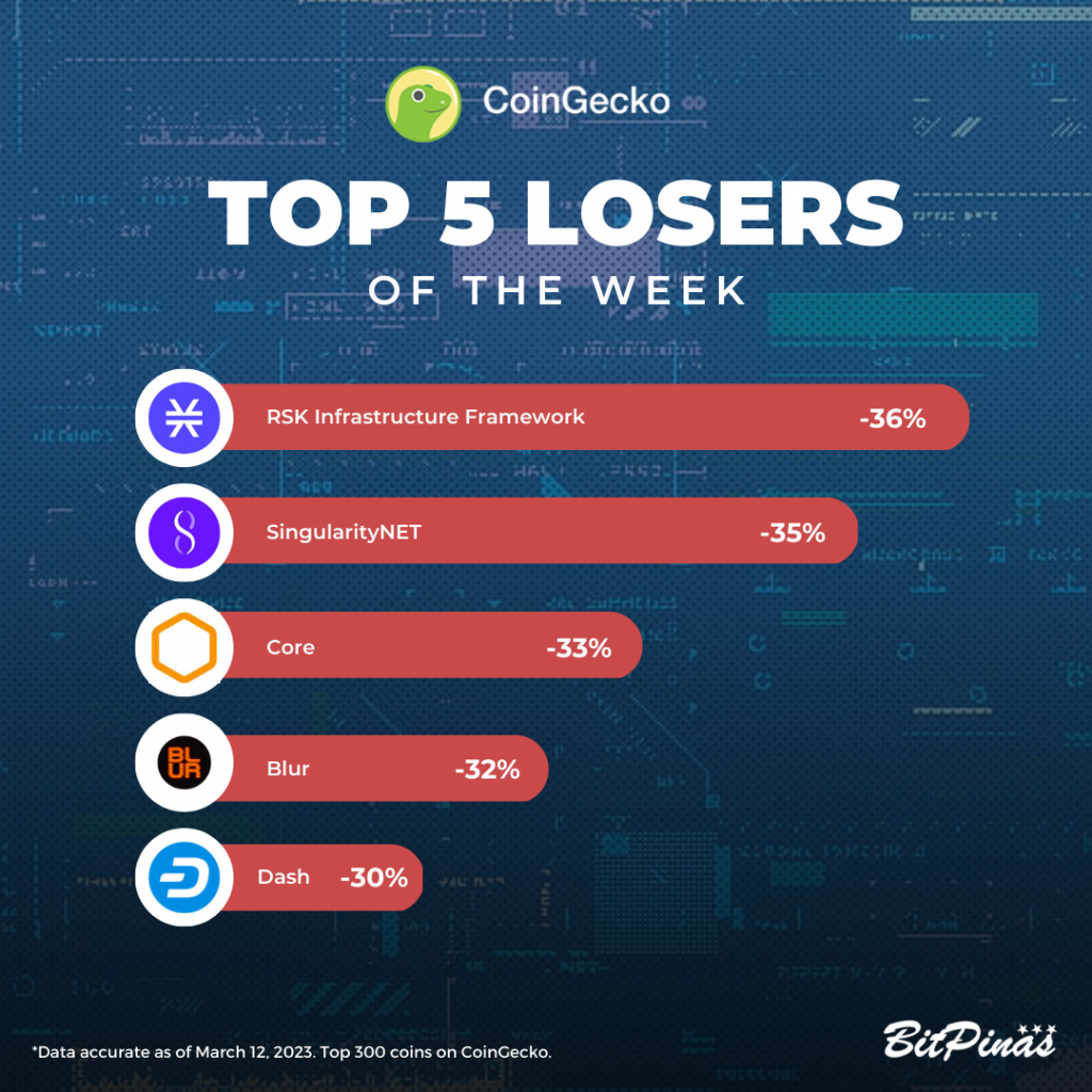 Access Protocol, SingularityNET Lead Top 5 Crypto Gainers and Losers of the Week PlatoBlockchain Data Intelligence. Vertical Search. Ai.