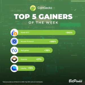Access Protocol, SingularityNET Lead Top 5 Crypto Gainers and Losers of the Week