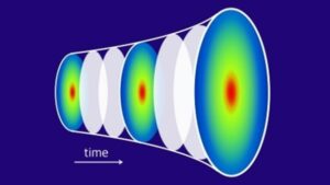 Ett expanderande universum simuleras i en kvantdroppe