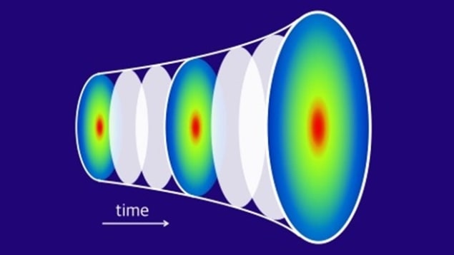 Un univers en expansion est simulé dans une gouttelette quantique