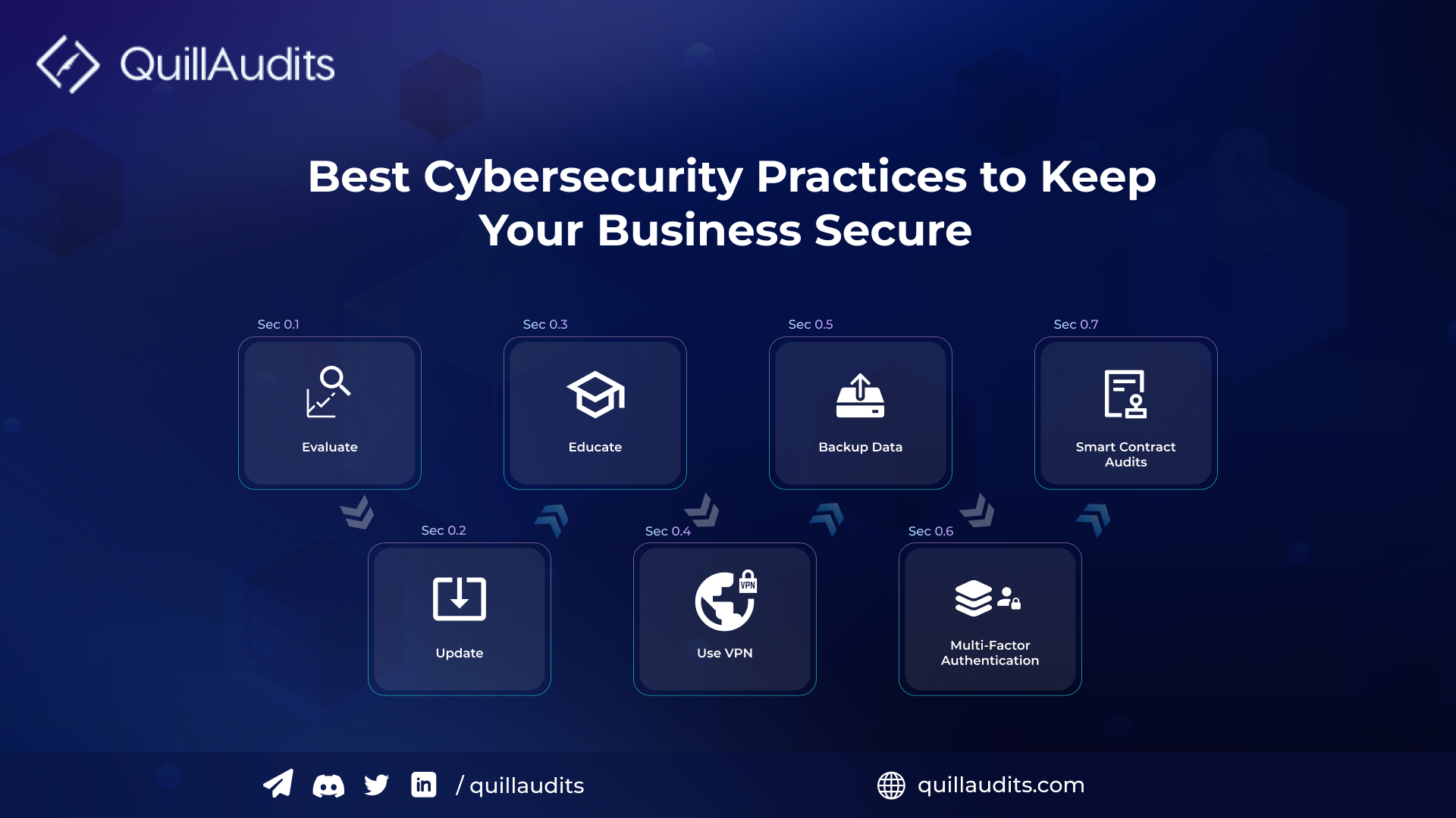 Praktik Keamanan Siber Terbaik untuk Bisnis Anda