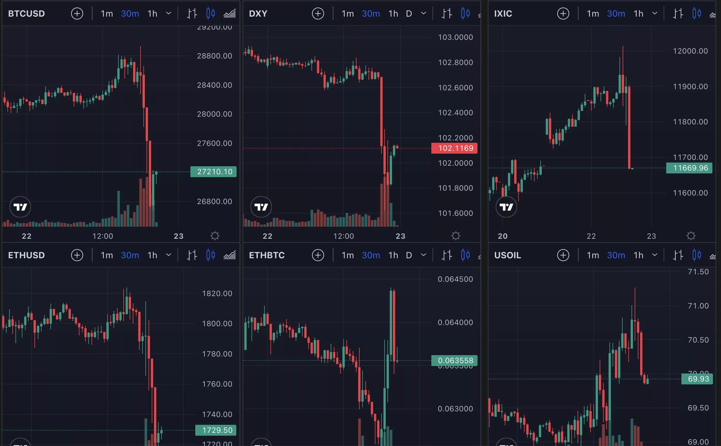 Bitcoin and Stocks Dip on Fed Hikes, But is it a Fakeout? crunch PlatoBlockchain Data Intelligence. Vertical Search. Ai.