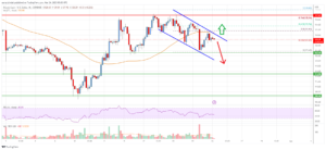 Bitcoin Cash Analysis: Key Uptrend Support Intact At $122