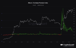 Bitcoin Coinbase Premium še naprej upada, nakupni pritisk se konča?
