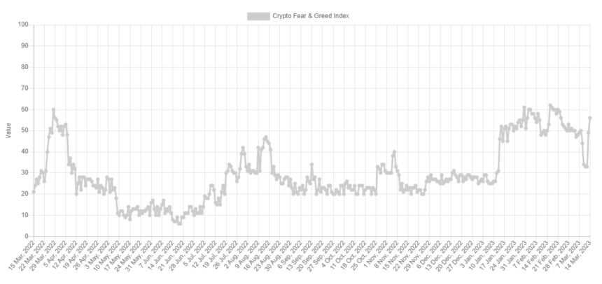 Indeks strahu in pohlepa Bitcoin