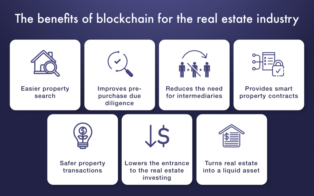 Korzyści z blockchainu dla nieruchomości
