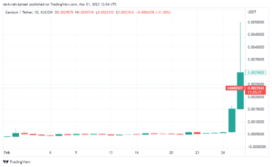 Blur Marketplace trionfa su OpenSea nelle vendite per il terzo mese consecutivo