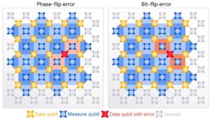 Terobosan dalam koreksi kesalahan kuantum dapat menghasilkan komputer kuantum berskala besar