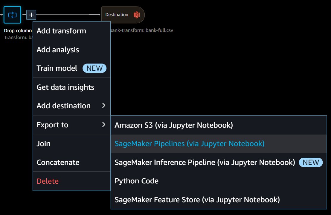 Build custom code libraries for your Amazon SageMaker Data Wrangler Flows using AWS Code Commit Amazon SageMaker Data Wrangler PlatoBlockchain Data Intelligence. Vertical Search. Ai.