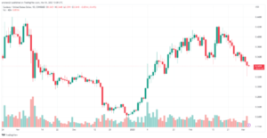 Cardano (ADA) Price Down 5% In Last 7 Days – Here’s Why