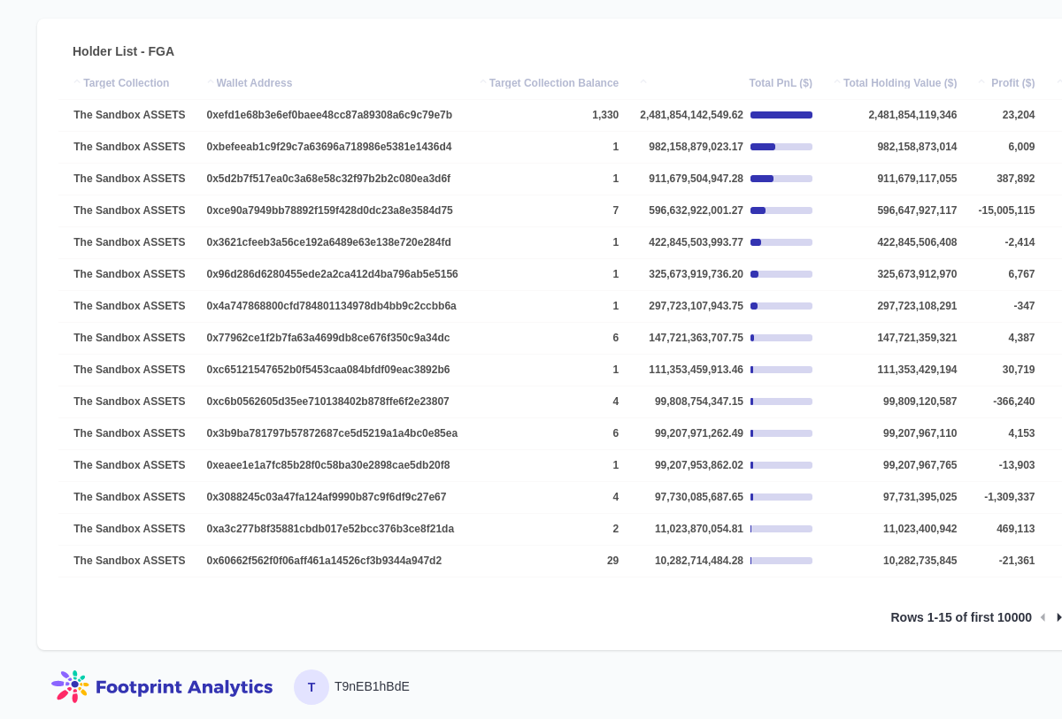 Case Study: How Animoca Used Data to Launch the Mocaverse wash trading PlatoBlockchain Data Intelligence. Vertical Search. Ai.