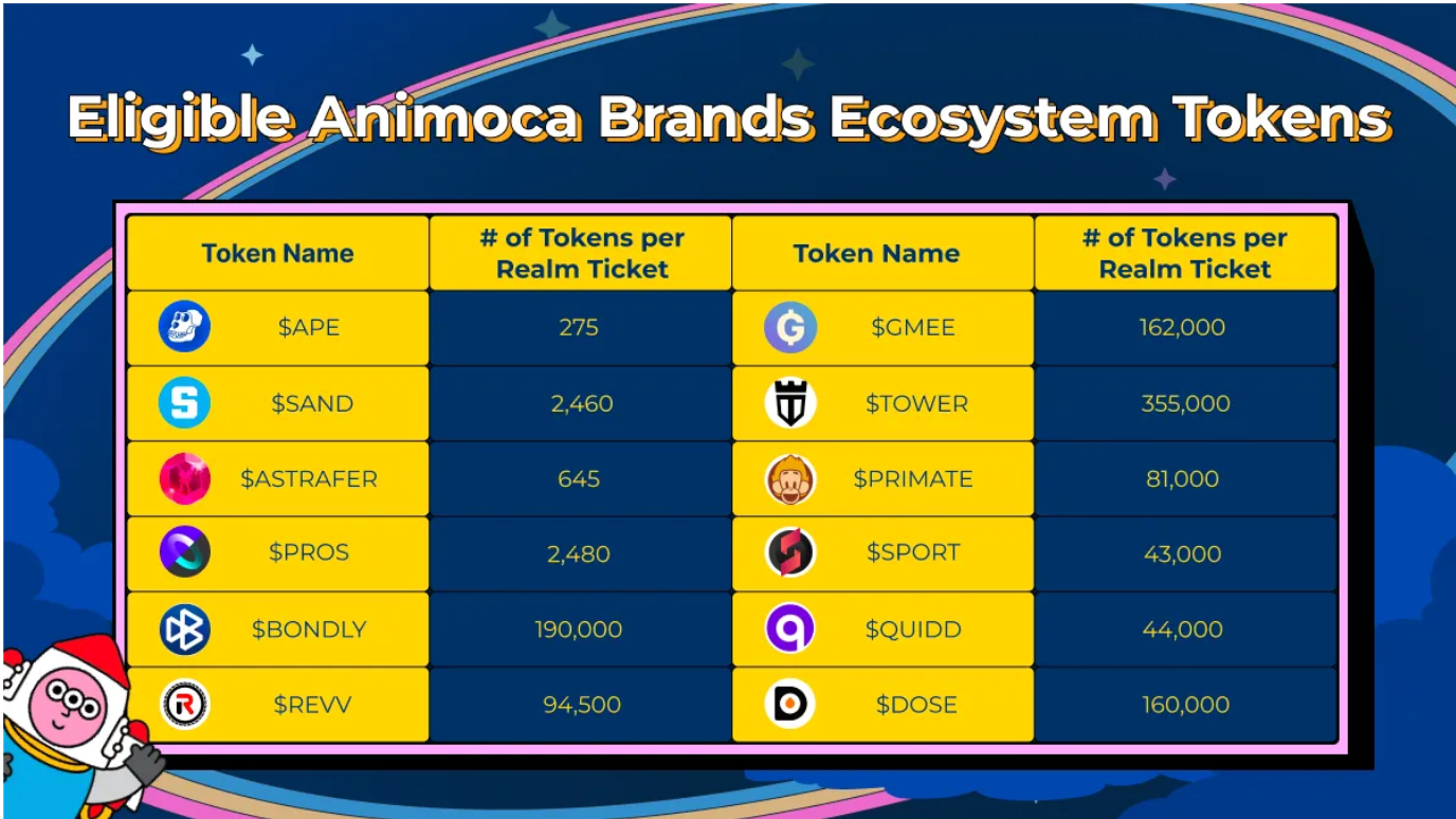 Case Study: How Animoca Used Data to Launch the Mocaverse metaverses PlatoBlockchain Data Intelligence. Vertical Search. Ai.