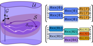 مفت فرمیون کا استعمال کرتے ہوئے تغیراتی کوانٹم الگورتھم کی خصوصیت