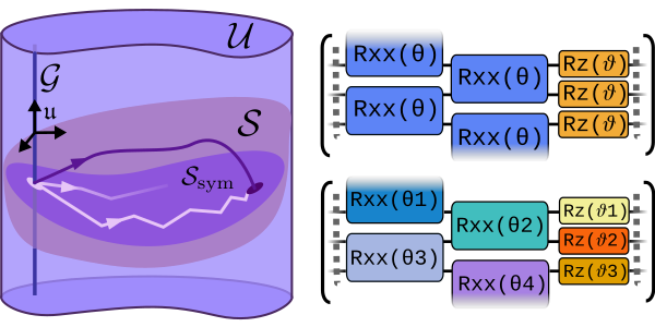 Characterization of variational quantum algorithms using free fermions Charlotte PlatoBlockchain Data Intelligence. Vertical Search. Ai.