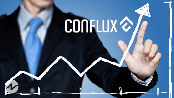 Conflux (CFX) utrzymuje dynamikę wzrostu o 52% podczas wzrostu rynku