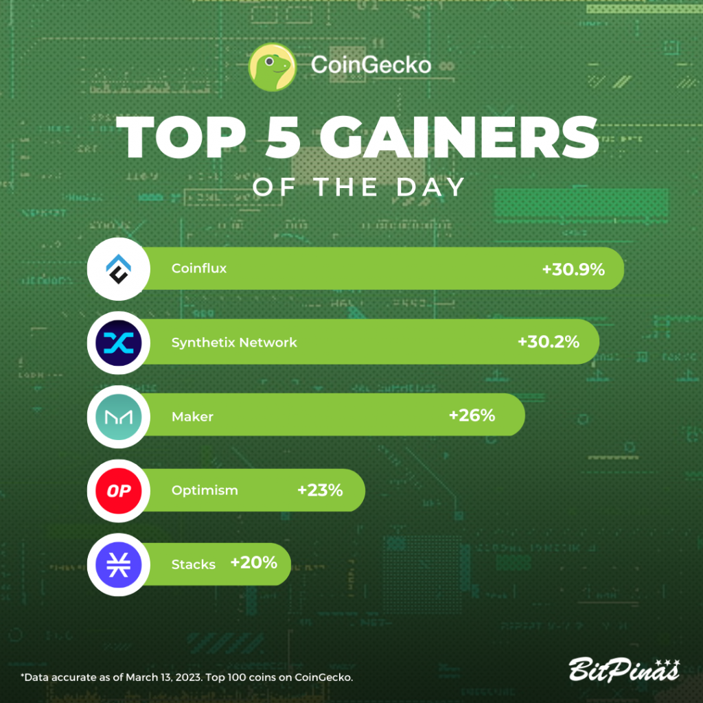 Conflux, Synthetix | Crypto Gainers and Losers | March 13, 2023 SNX PlatoBlockchain Data Intelligence. Vertical Search. Ai.