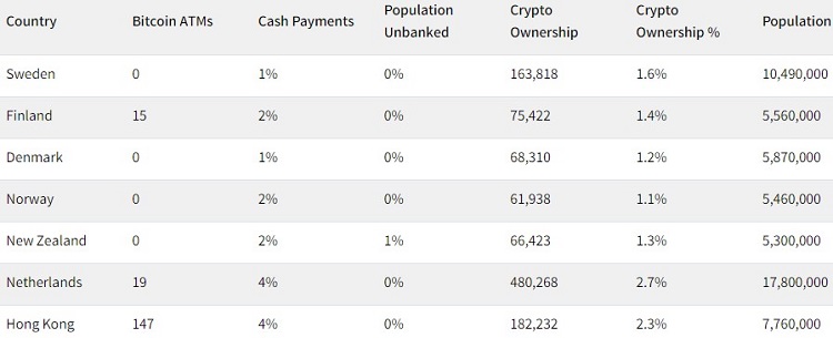 Crypto and Bitcoin ATM adoption is highest in countries with large unbanked populations PlatoBlockchain Data Intelligence. Vertical Search. Ai.