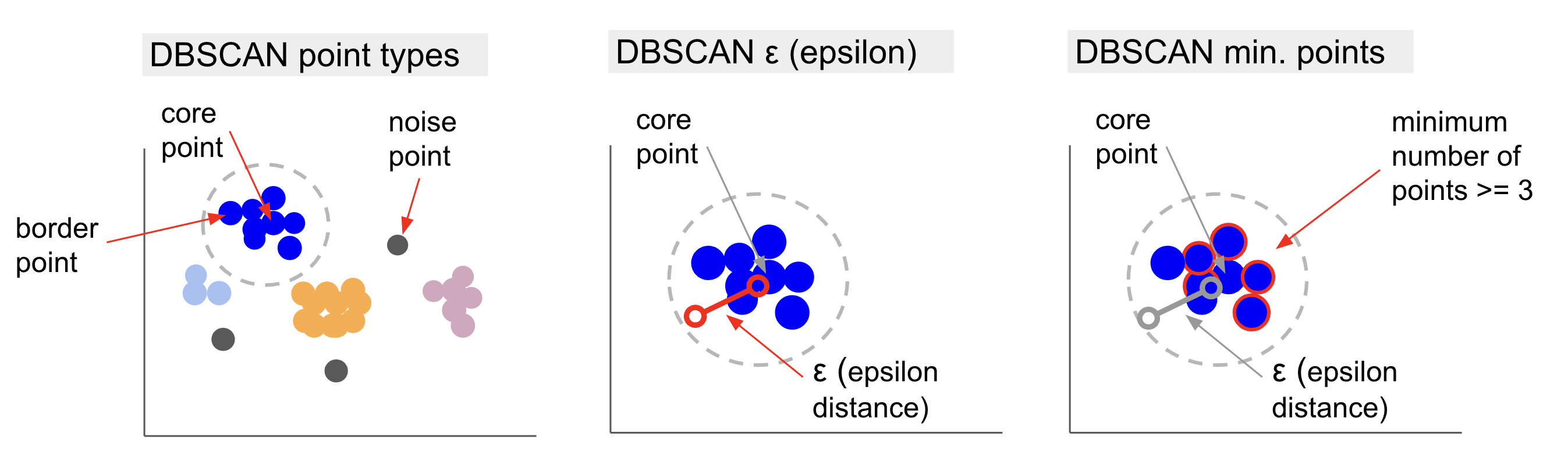 DBSCAN with Scikit-Learn in Python matplotlib PlatoBlockchain Data Intelligence. Vertical Search. Ai.