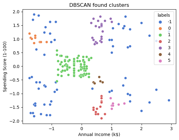 DBSCAN with Scikit-Learn in Python Stackabuse PlatoBlockchain Data Intelligence. Vertical Search. Ai.