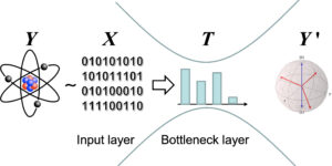 Wydajne algorytmy dla wąskich gardeł informacji kwantowej