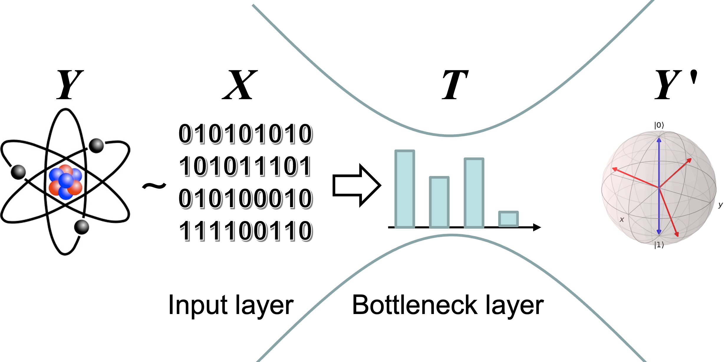 Kuantum bilgi darboğazı için etkili algoritmalar PlatoBlockchain Veri Zekası. Dikey Arama. Ai.