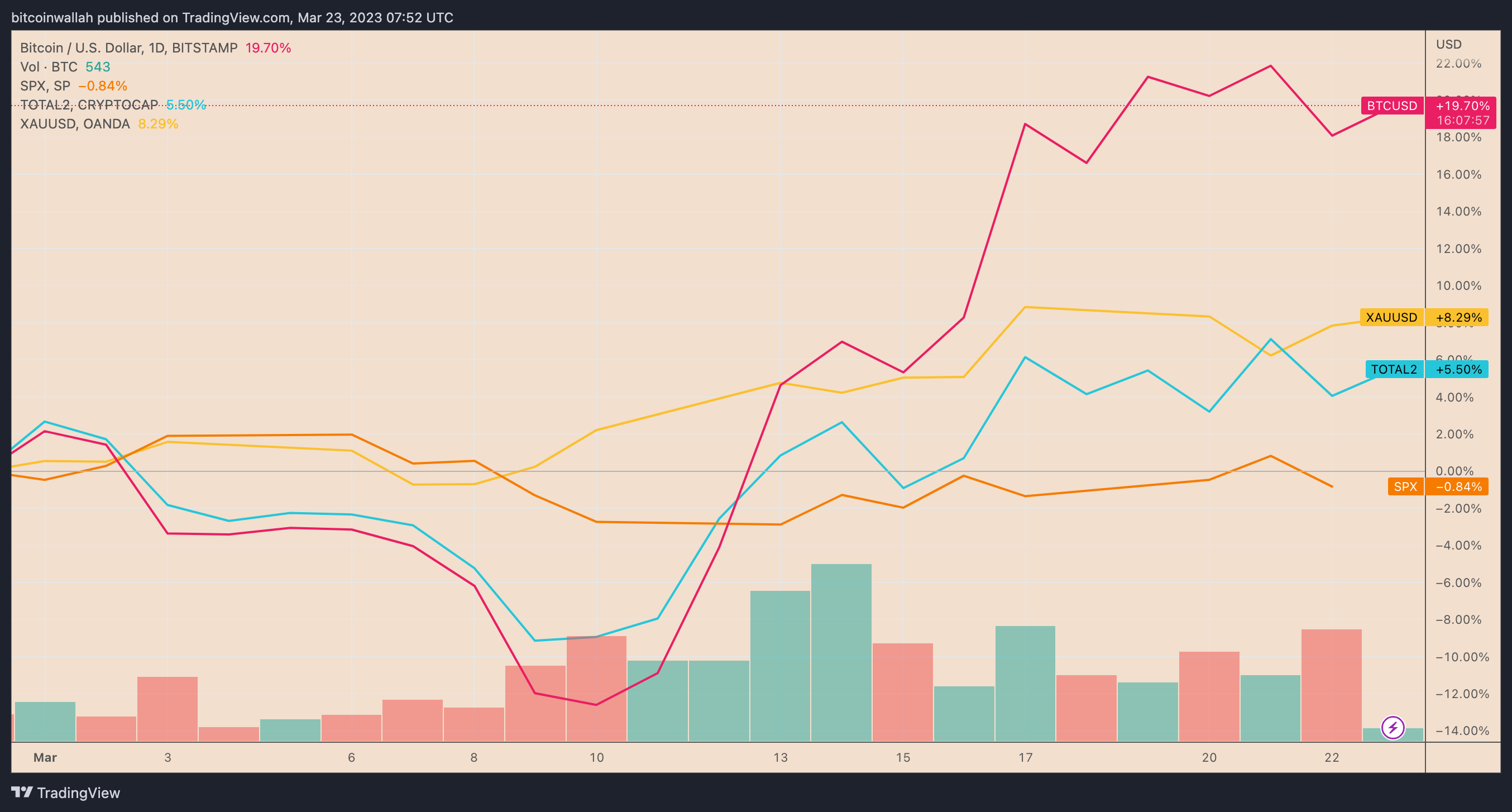 Ethereum menghadapi posisi terendah dalam 6 bulan versus Bitcoin — Akankah harga ETH rebound? Kecerdasan Data PlatoBlockchain. Pencarian Vertikal. Ai.