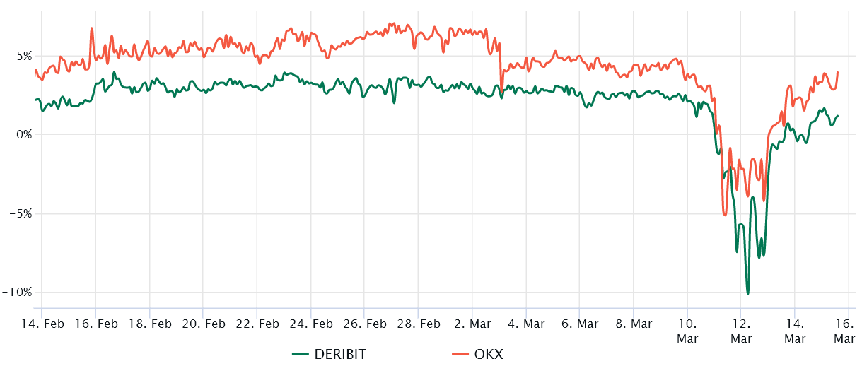 Ethereum price reaches lowest level relative to Bitcoin in 5 months Desks PlatoBlockchain Data Intelligence. Vertical Search. Ai.