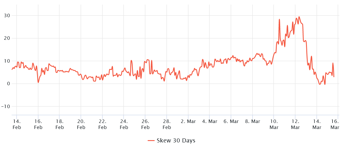 Ethereum price reaches lowest level relative to Bitcoin in 5 months Davis PlatoBlockchain Data Intelligence. Vertical Search. Ai.
