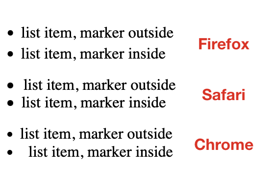 마커와 텍스트 사이에 다양한 간격이 있는 XNUMX개의 목록 항목.