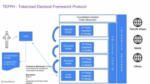 Expertos abordan preocupaciones de COMELEC sobre el uso de blockchain en elecciones automatizadas