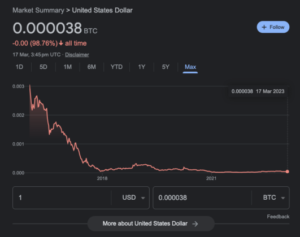 Tidligere Coinbase CTO satser $2 millioner på at Bitcoin vil nå $1 million på 90 dager | Bitcoinist.com