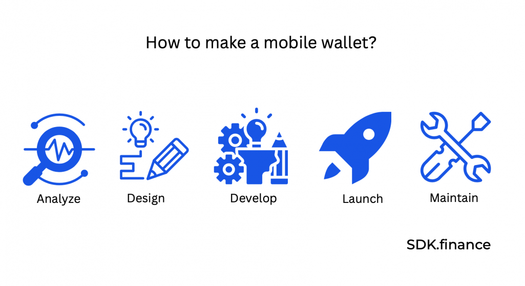 De l'idée au lancement : un guide complet sur la création d'une application de portefeuille mobile
