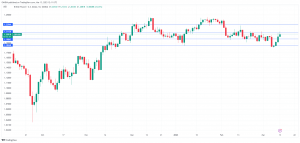 GBP/USD – Pound extends gains on US bank debacle, UK employment report and US inflation next