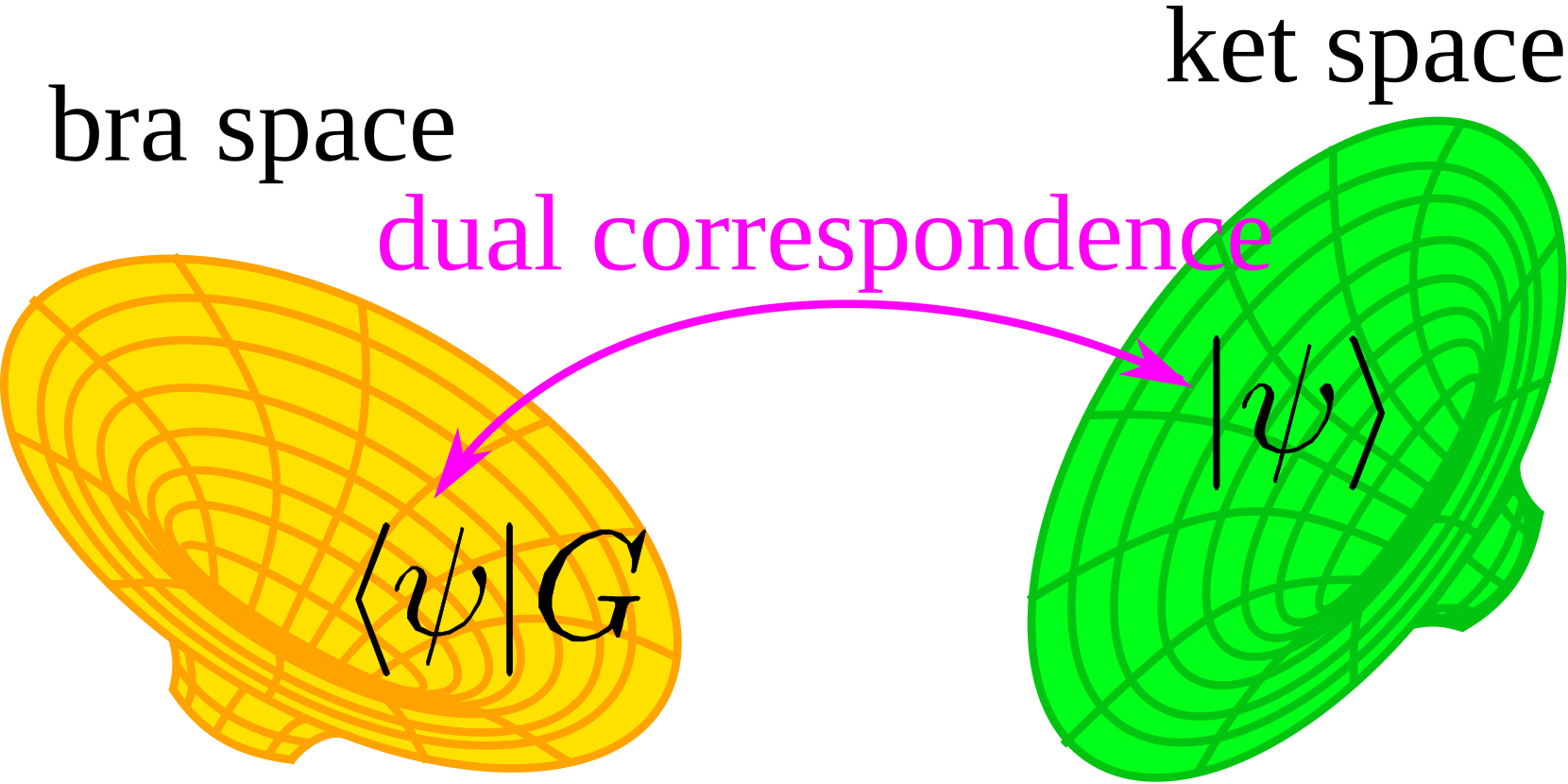General properties of fidelity in non-Hermitian quantum systems with PT symmetry Condensed matter PlatoBlockchain Data Intelligence. Vertical Search. Ai.