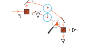 Gravitational time dilation as a resource in quantum sensing