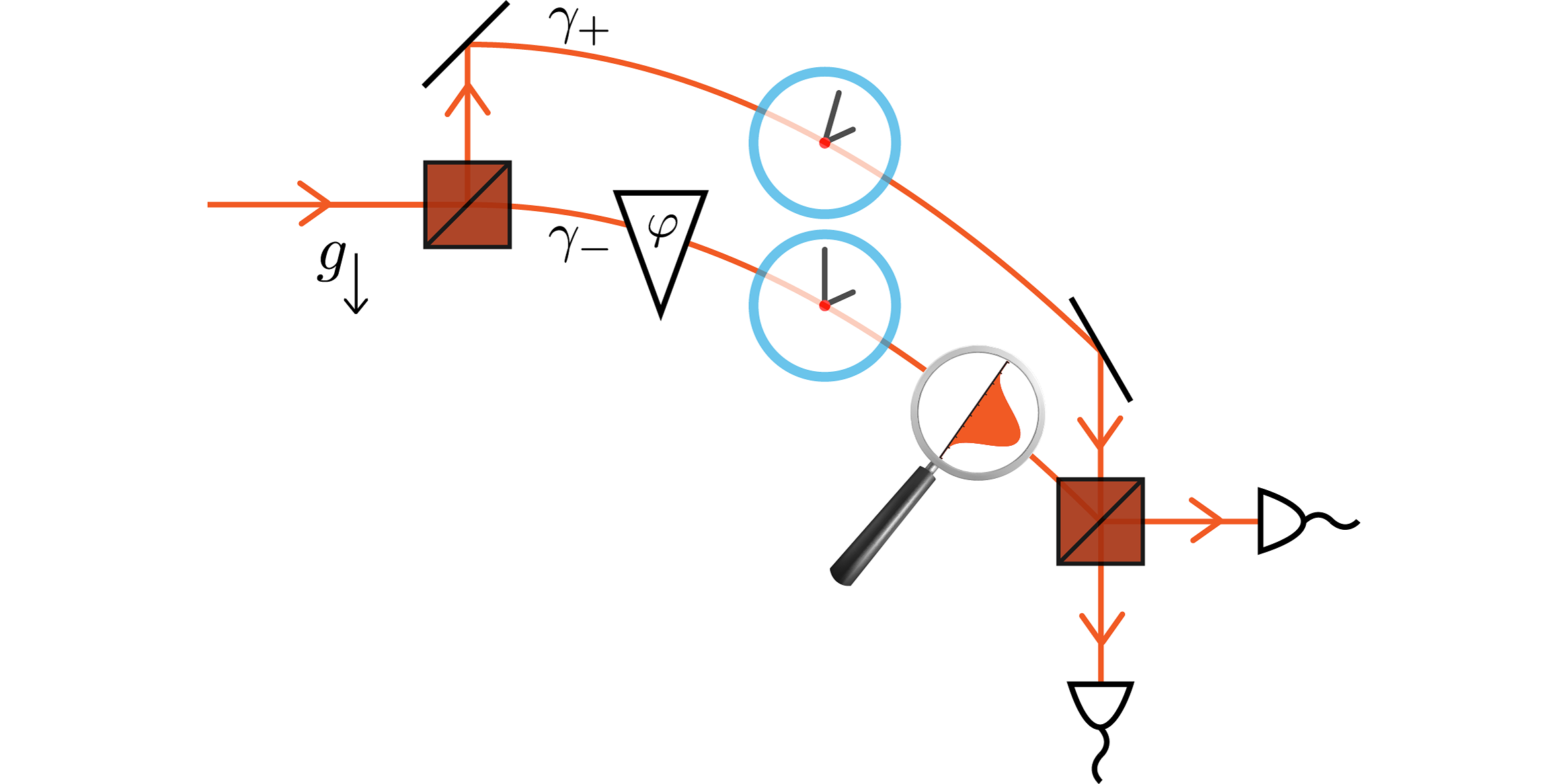 Gravitational time dilation as a resource in quantum sensing Claus PlatoBlockchain Data Intelligence. Vertical Search. Ai.