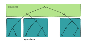 رویکرد ترکیبی تقسیم و غلبه برای الگوریتم‌های جستجوی درختی