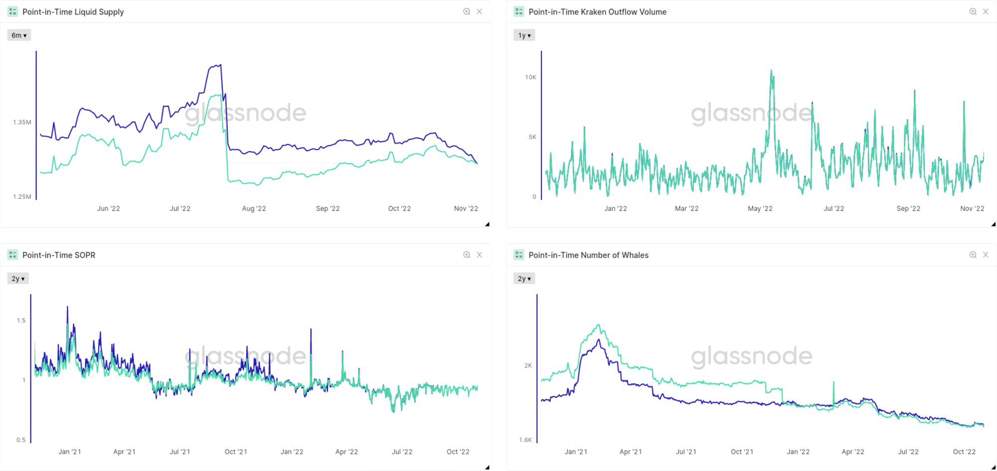 Introducing Point-in-Time Data: Addressing the Mutability of On-chain Metrics revisions PlatoBlockchain Data Intelligence. Vertical Search. Ai.