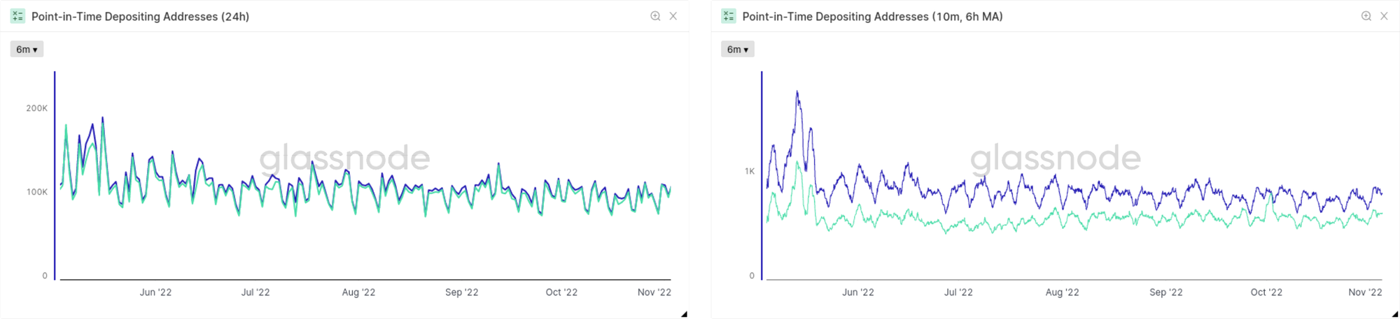 Introducing Point-in-Time Data: Addressing the Mutability of On-chain Metrics 32 ETH PlatoBlockchain Data Intelligence. Vertical Search. Ai.