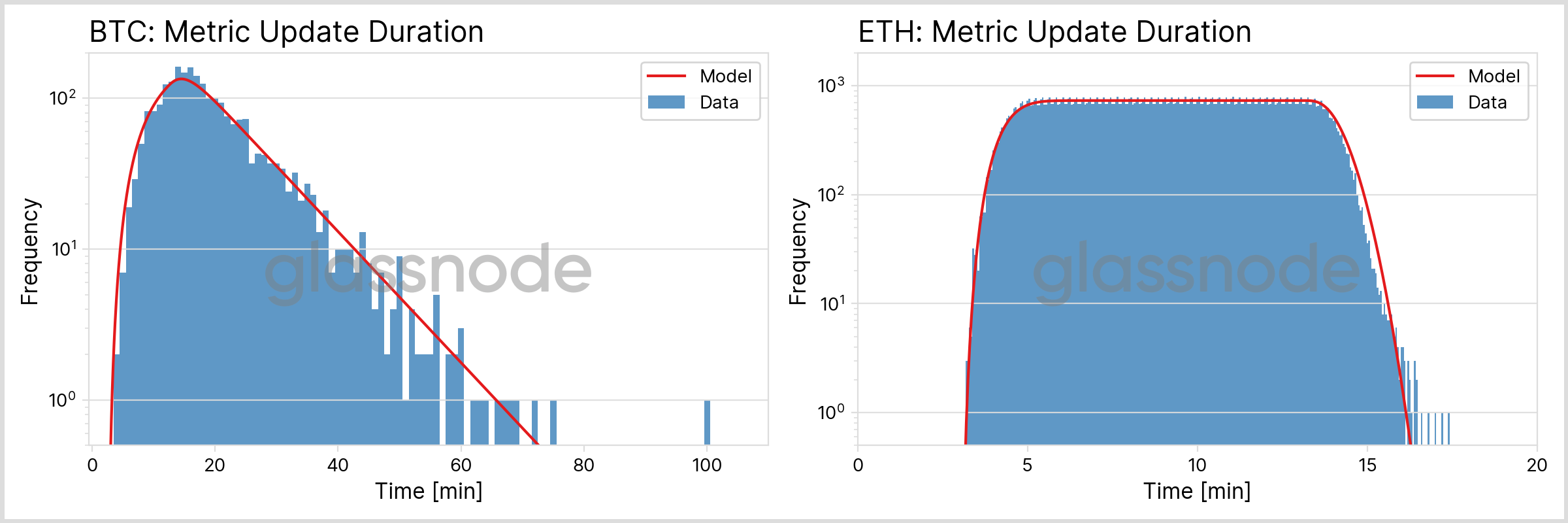 Introducing Point-in-Time Data: Addressing the Mutability of On-chain Metrics Proof-of-Work (PoW) PlatoBlockchain Data Intelligence. Vertical Search. Ai.