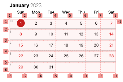 Seitsmeveeruline kalendriruudustik koos näidatud ruudustikujoontega.