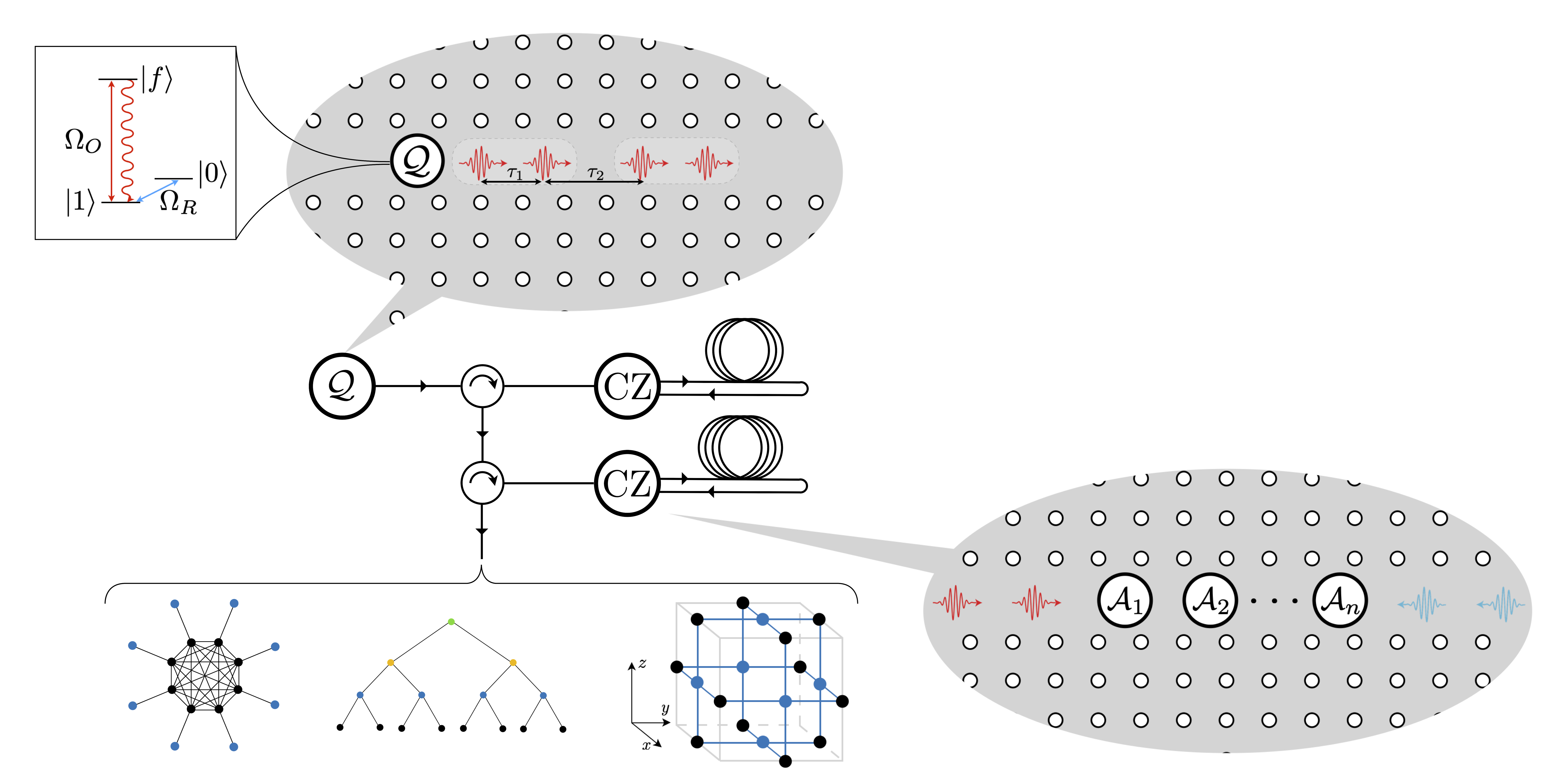 Arquiteturas modulares para gerar estados grafos de forma determinista