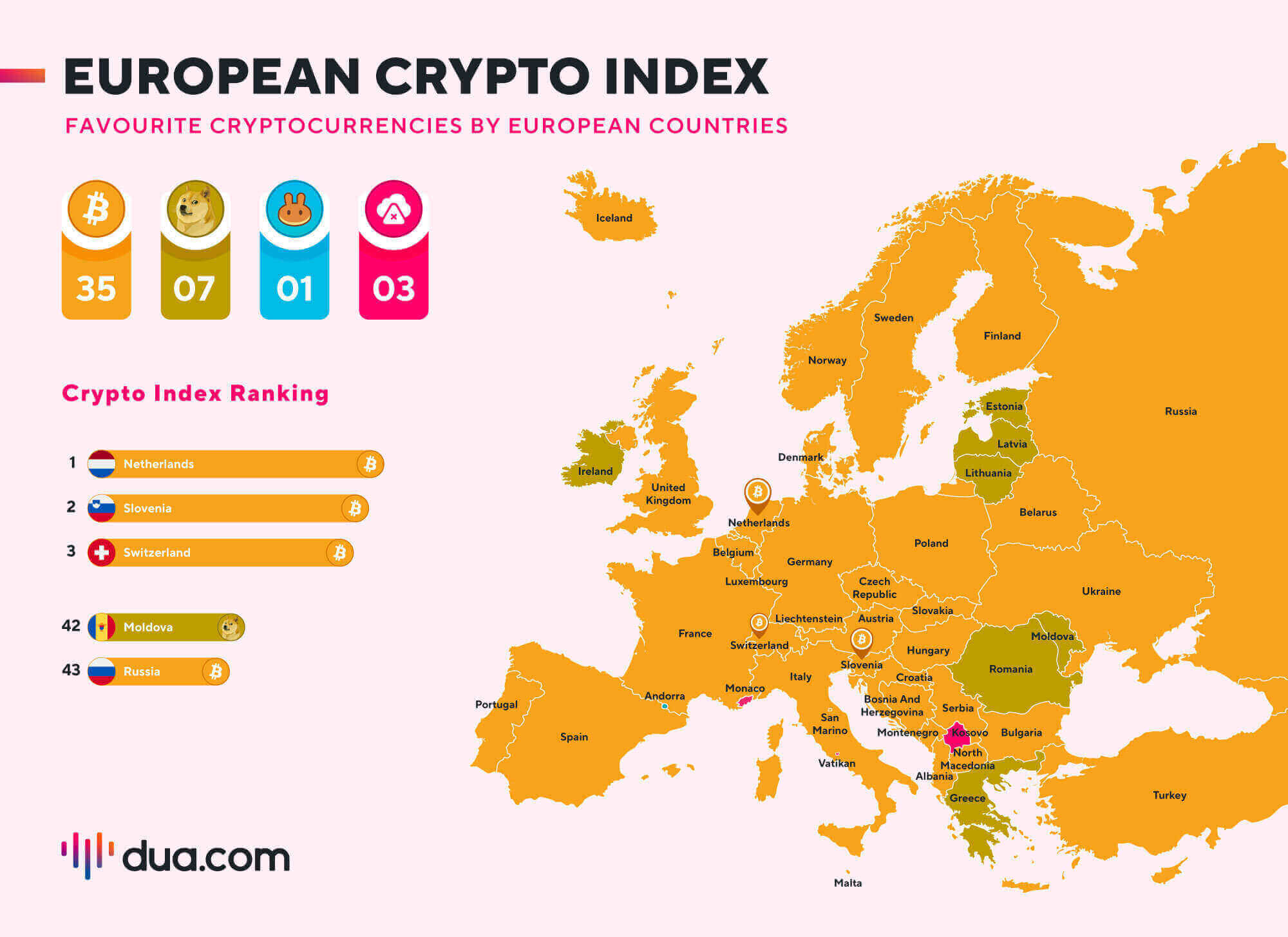 Europeisk kryptoindekskart (Kilde: DuaCrypto)