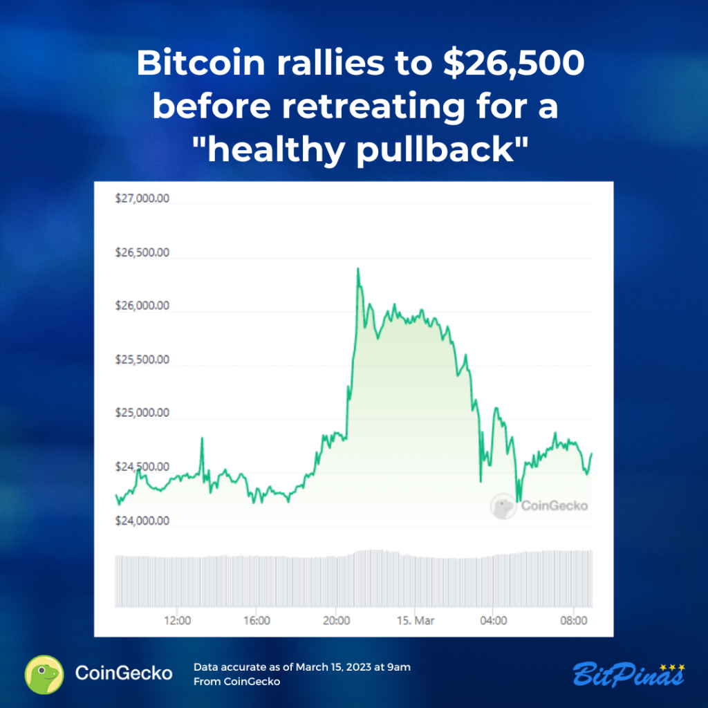 News Bit: Bitcoin Rallies to $26,500 Before Retreating for a Healthy Pullback depeg PlatoBlockchain Data Intelligence. Vertical Search. Ai.
