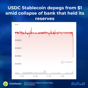 Nyhetsbit: USDC depegs fra én dollar