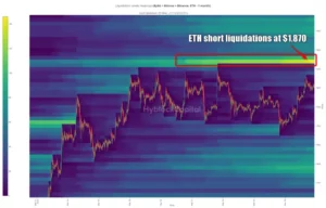 Populær trader stadig 'Cautiously Bearish' på Crypto, dykker dybt ind i sidelæns-trading Ethereum (ETH)