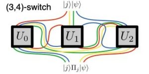 Practical computational advantage from the quantum switch on a generalized family of promise problems