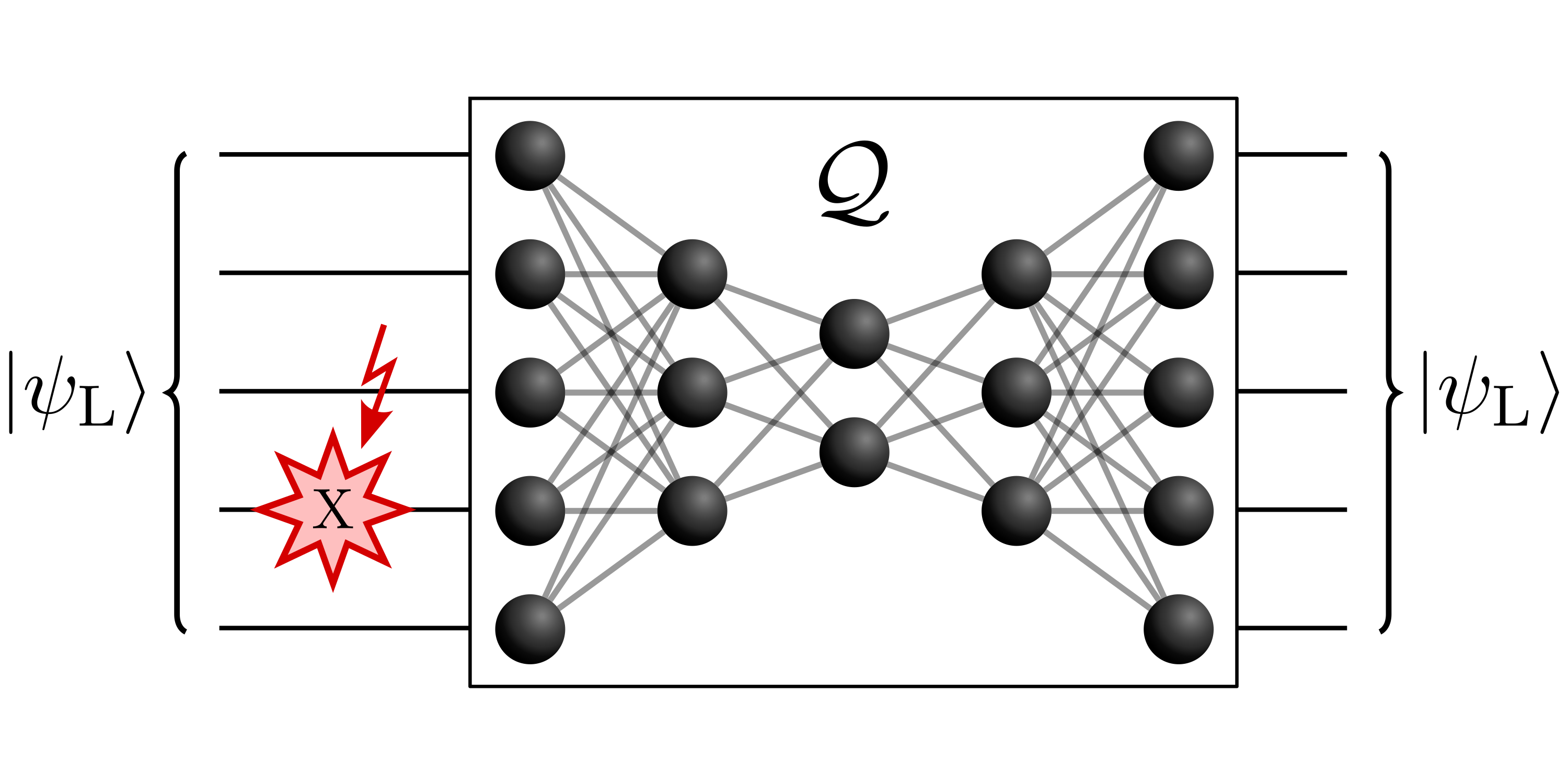 Quantum Error Correction with Quantum Autoencoders hugo PlatoBlockchain Data Intelligence. Vertical Search. Ai.